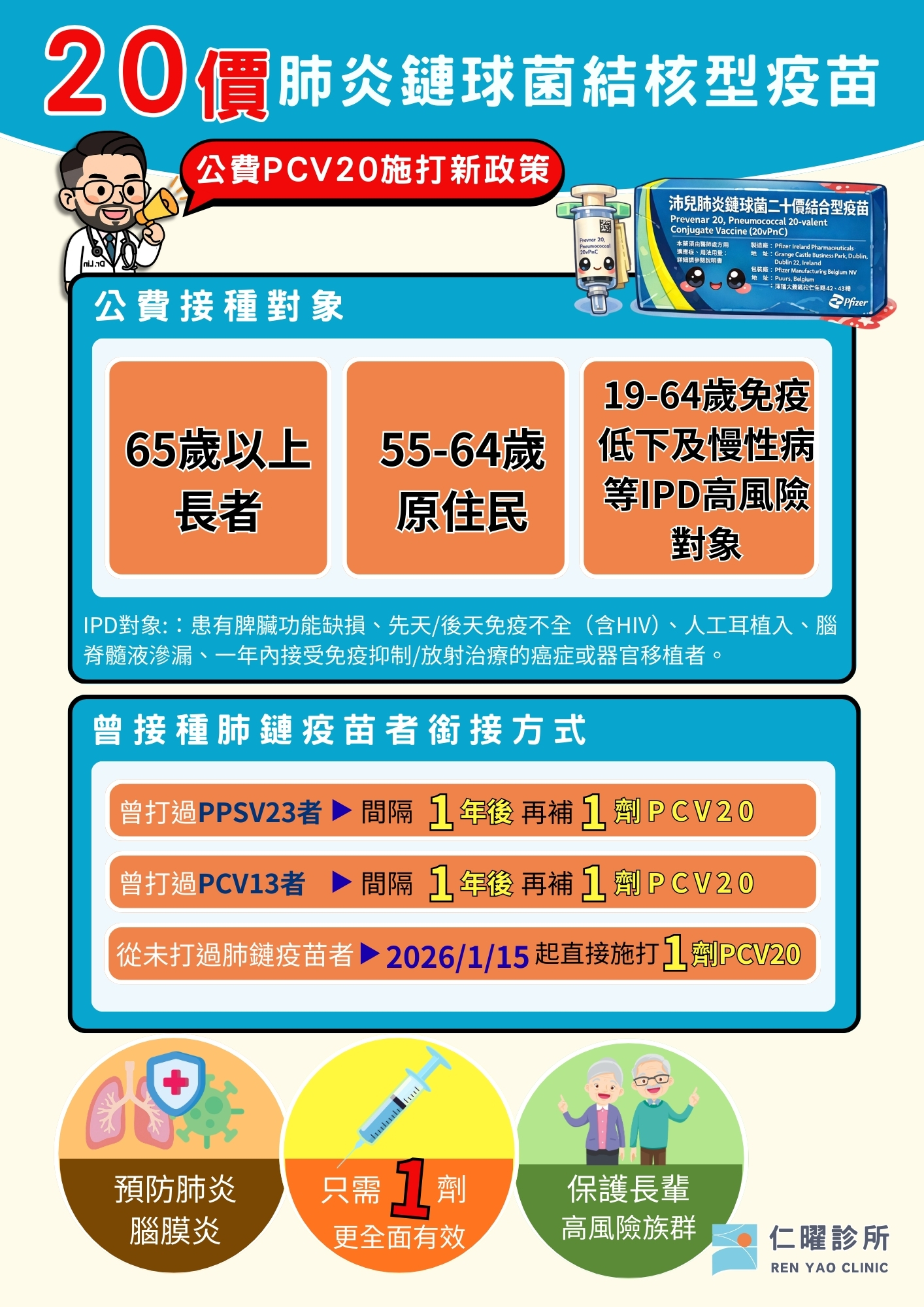 【成人肺炎鏈球菌疫苗公費接種資訊⚠️】
